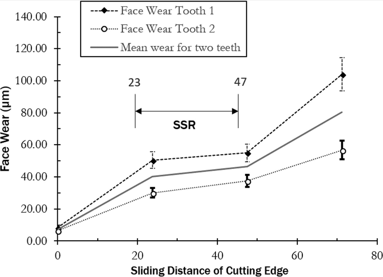 Protocol for end mill wear measurement in micromillingend mill WOTEK